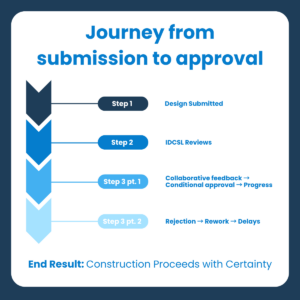 IDCSL LinkedIn Posts 1